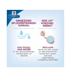 Hill's Prescription Diet I/D Digestive Care -Populair Dierenwinkel hill s prescription diet id digestive care 2